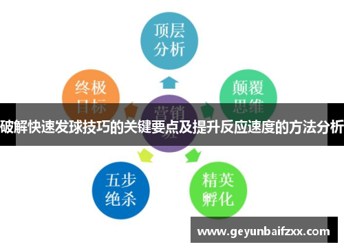 破解快速发球技巧的关键要点及提升反应速度的方法分析