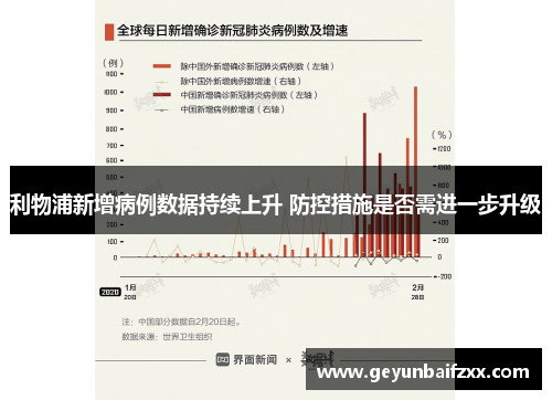 利物浦新增病例数据持续上升 防控措施是否需进一步升级