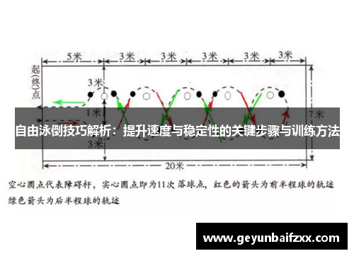 自由泳倒技巧解析：提升速度与稳定性的关键步骤与训练方法